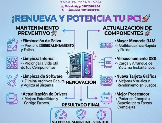 EDESPC: Venta y Evolución Tecnológica.